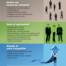 Formation vente et représentation, Chicoutimi, Dominic Marcil